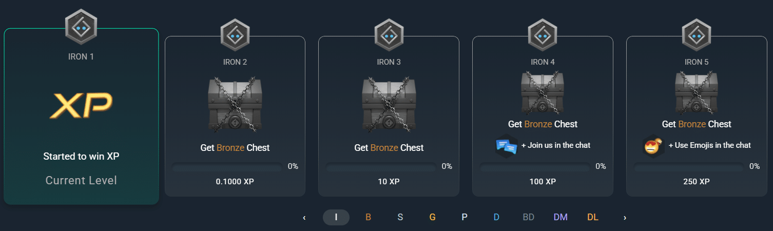The initial stage of the VIP system at Bitsler