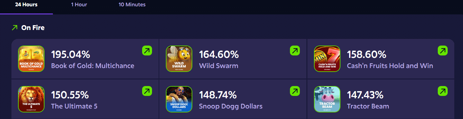 The live RTP page at Roobet crypto casino