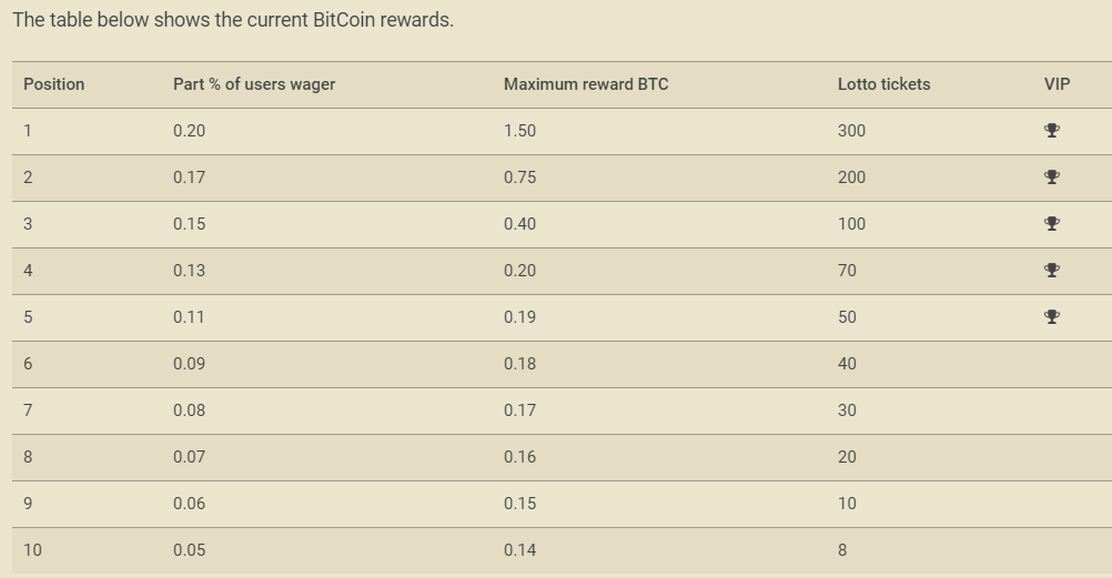 Crypto.Games 