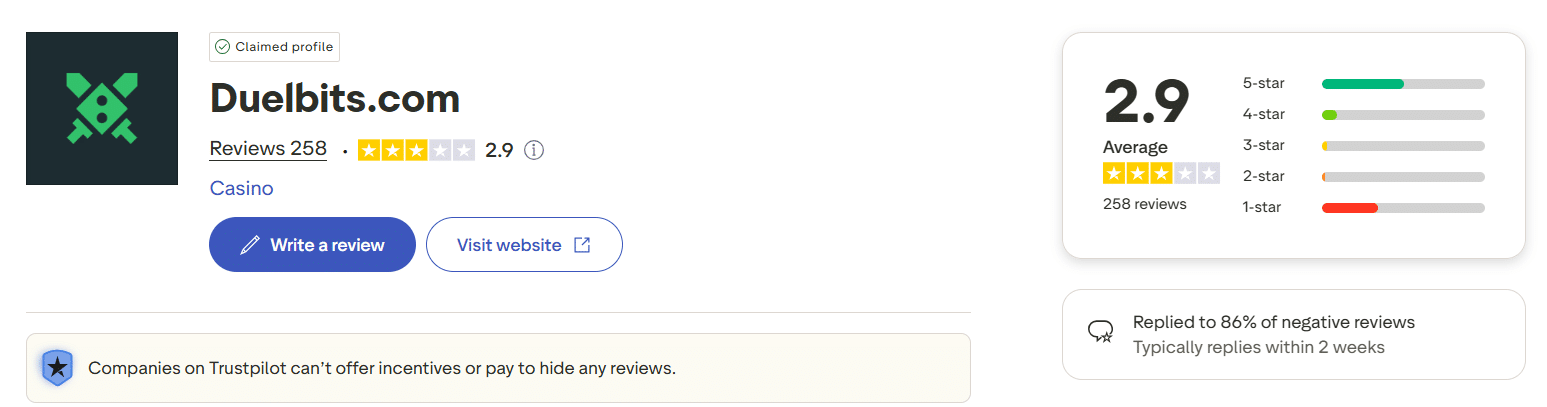 The Duelbits trustpilot rating on that platform's review page for this site