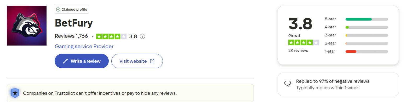 The grade BetFury boasted at Trustpilot when we review it