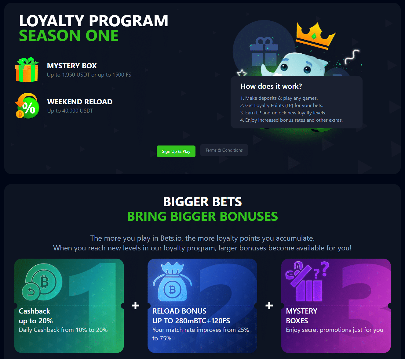 Bets.io VIP Program