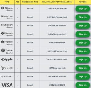 Winz.io Payments