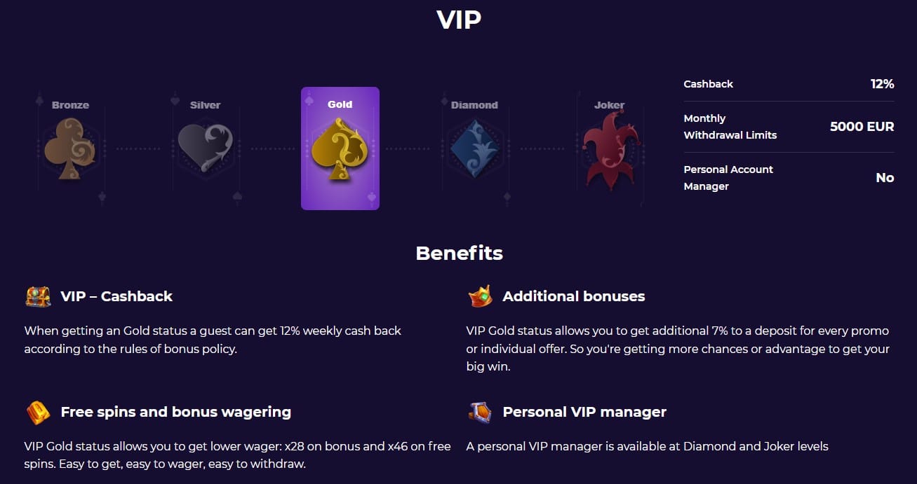 iWild Casino VIP