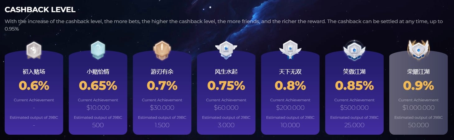 J9 Casino Cashback