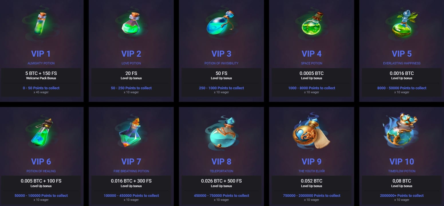 Mirax Casino VIP Program