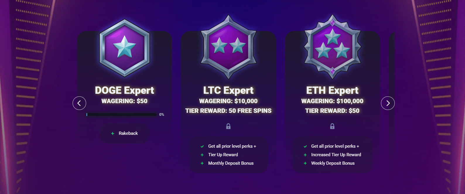 The starting VIP levels in the Metaspins loyalty club