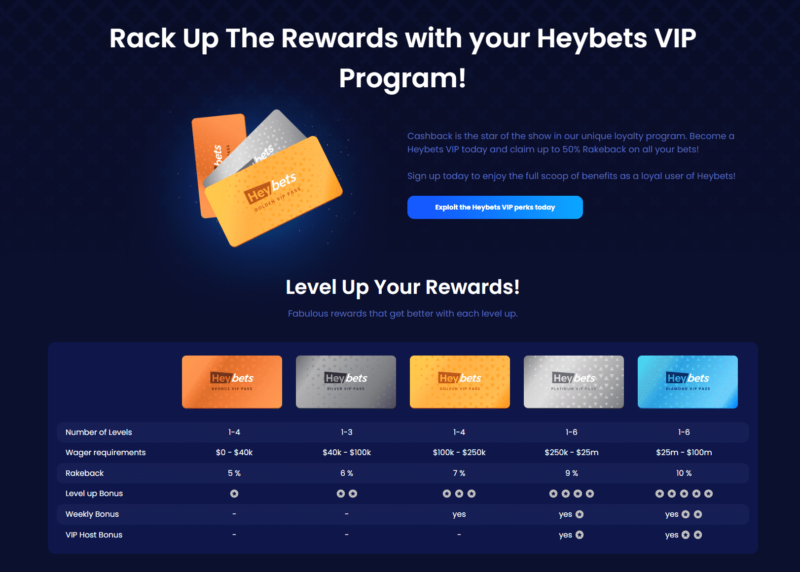 Heybets VIP Program