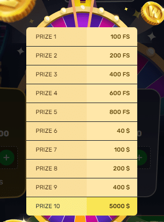 Hadiah Putaran Emas