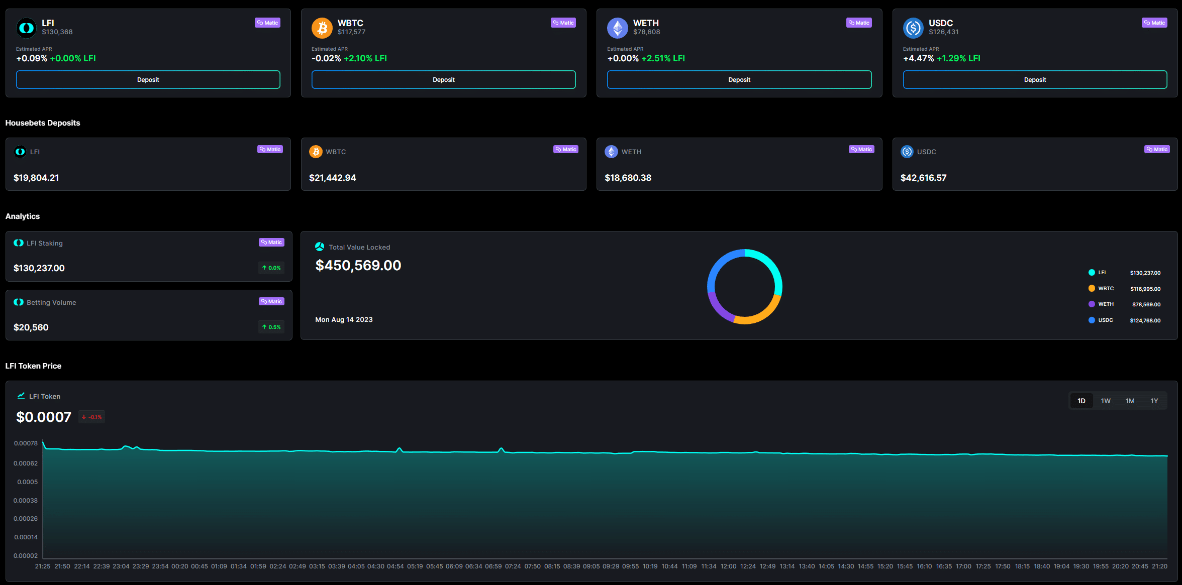 Housebets Staking