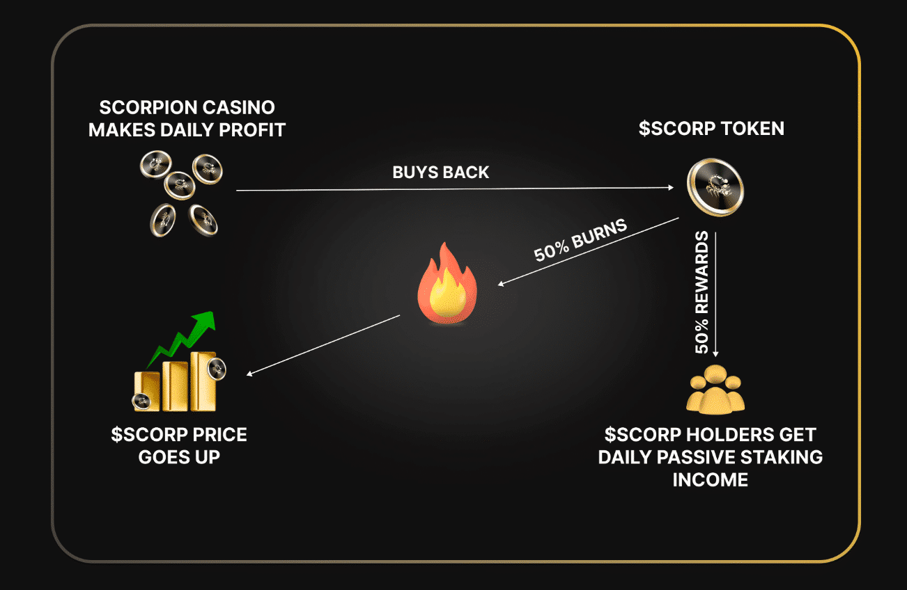 Scorpion Casino Token