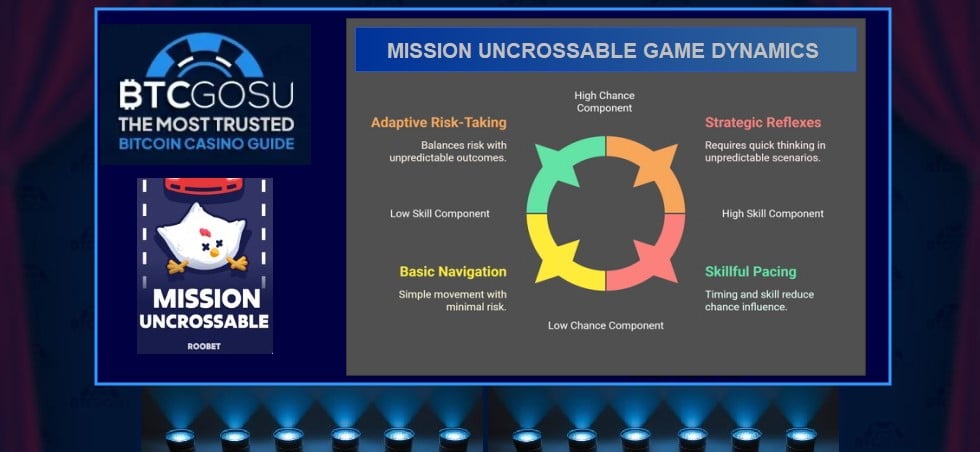 Bildliche Darstellung der kollektiven Spielmechanik von Mission Uncrossable