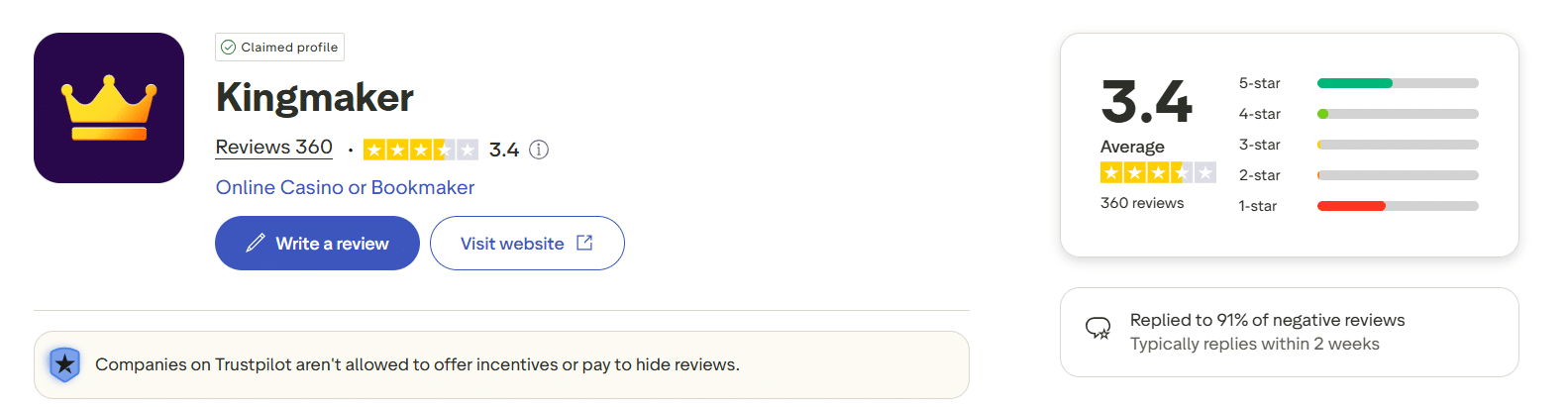 The trustpilot page for Kingmaker casino along with this brand's rating on this platform