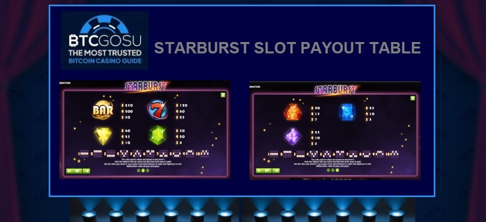 Captura de pantalla de la tabla de pagos de la tragaperras de vídeo Starburst