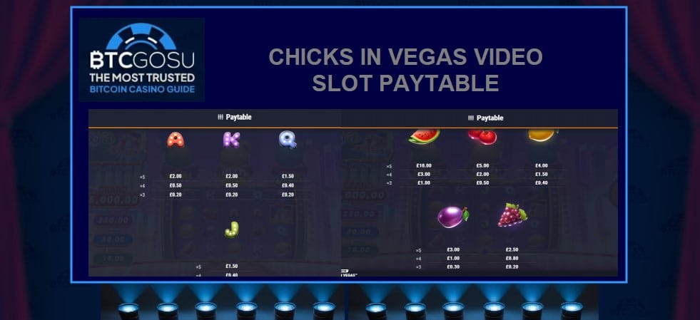 Chicks In Vegas video slot payout table