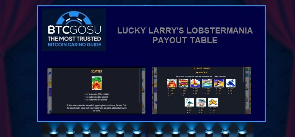 Tabla de pagos de Lucky Larry's Lobstermania  