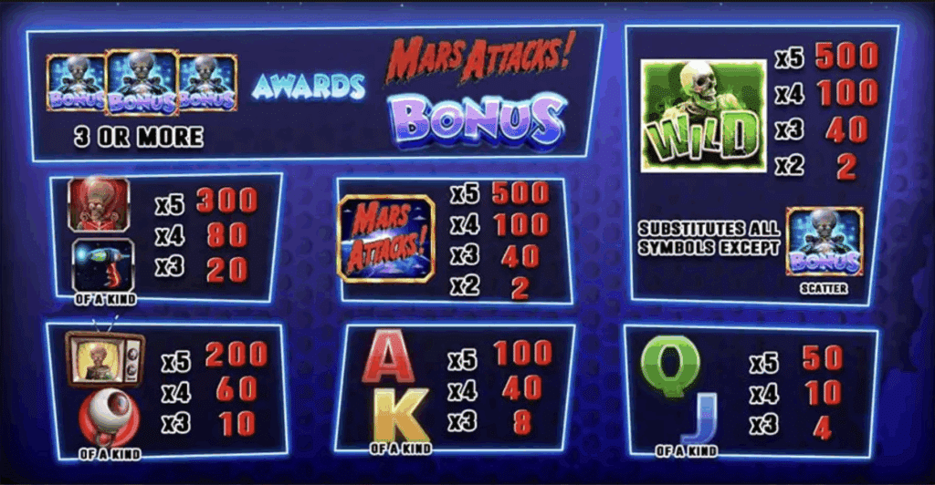 Mars Attacks! – Blueprint Gaming