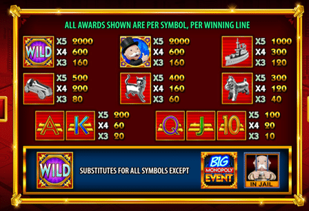 Monopoly Big Event paytable