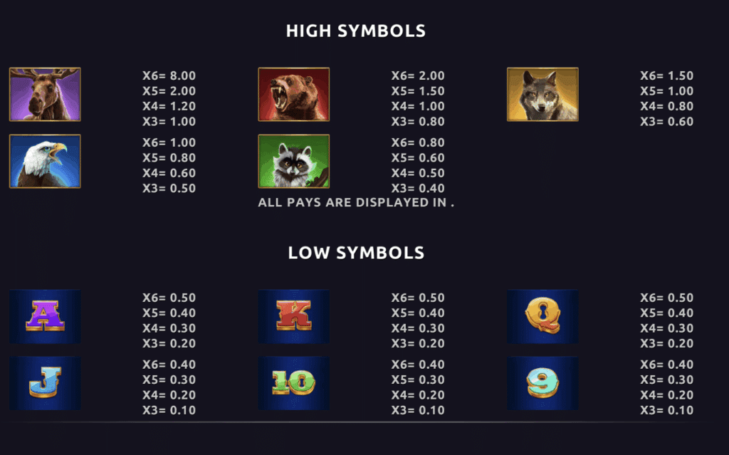 Bison Moon Megaways Paytable