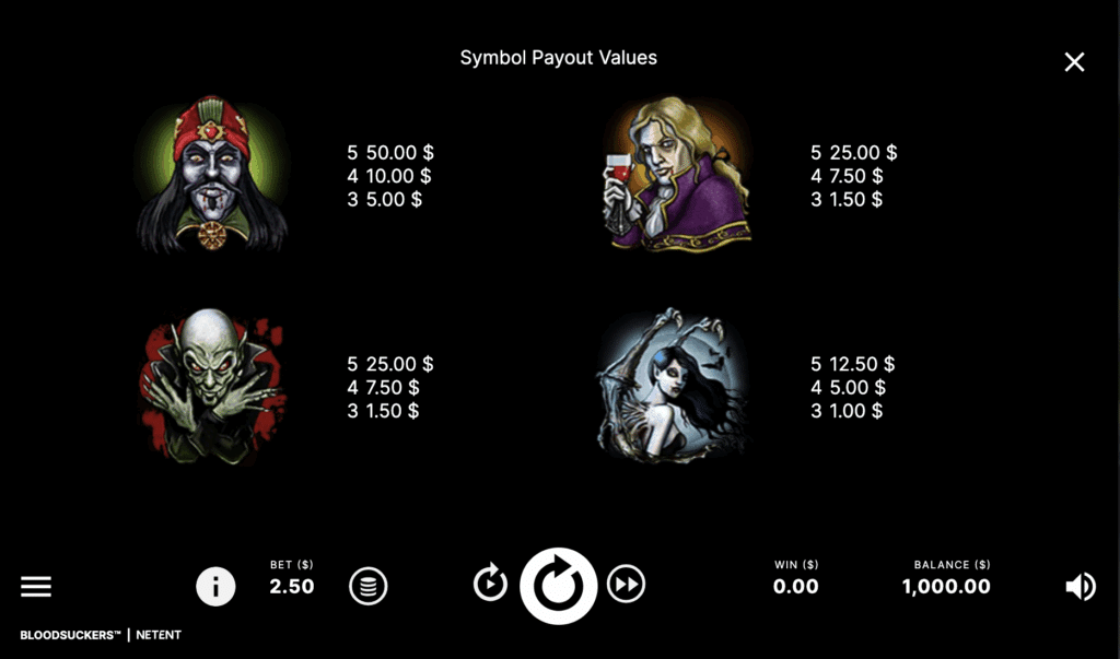 Blood Suckers Payout table 1