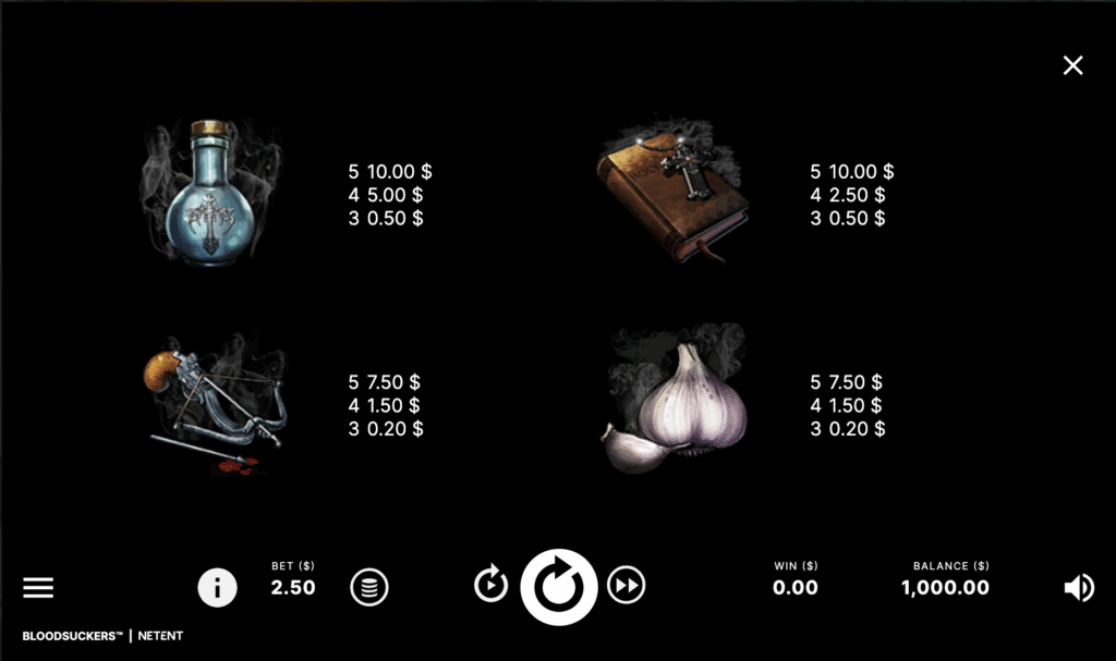 Blood Suckers Payout table 2