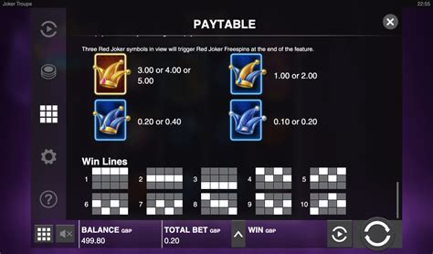 Joker Troupe slot Paytable