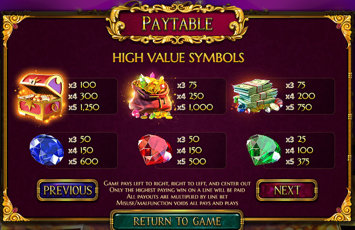 Reels of wealth Paytable