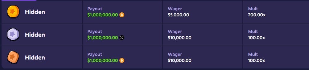 Screenshot of highest wins leaderboard in Mission Uncrossable