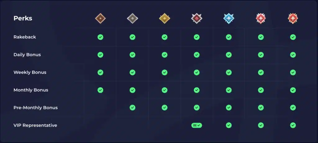 rainbet's vip program tiers