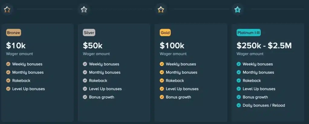 stake's vip club tiers