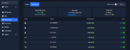 A screenshot of the weekly races page at 2UP casino