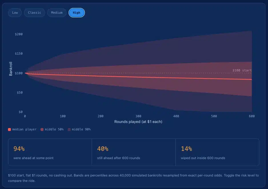 keno bankroll trajectory chart