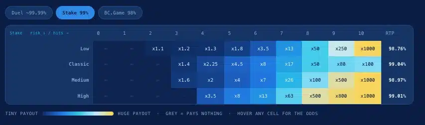keno risk paytable