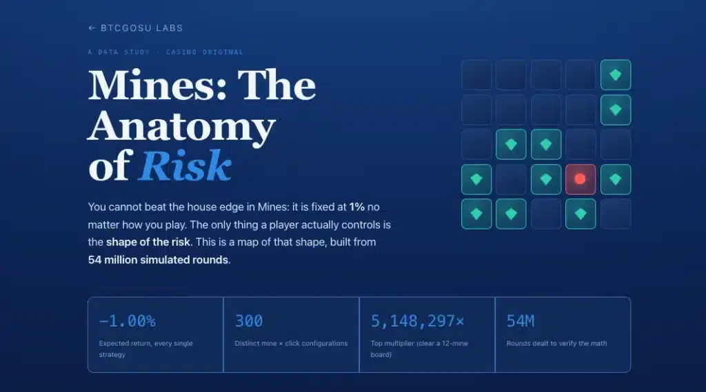 mines: the anatomy of risk