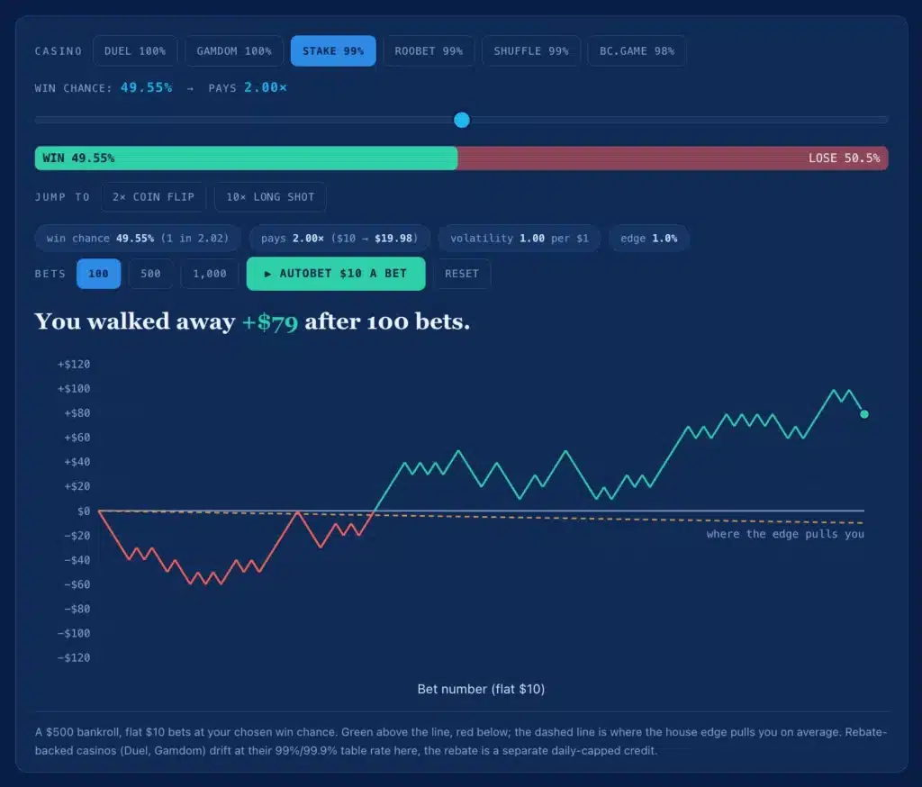 stake dice bet simulator