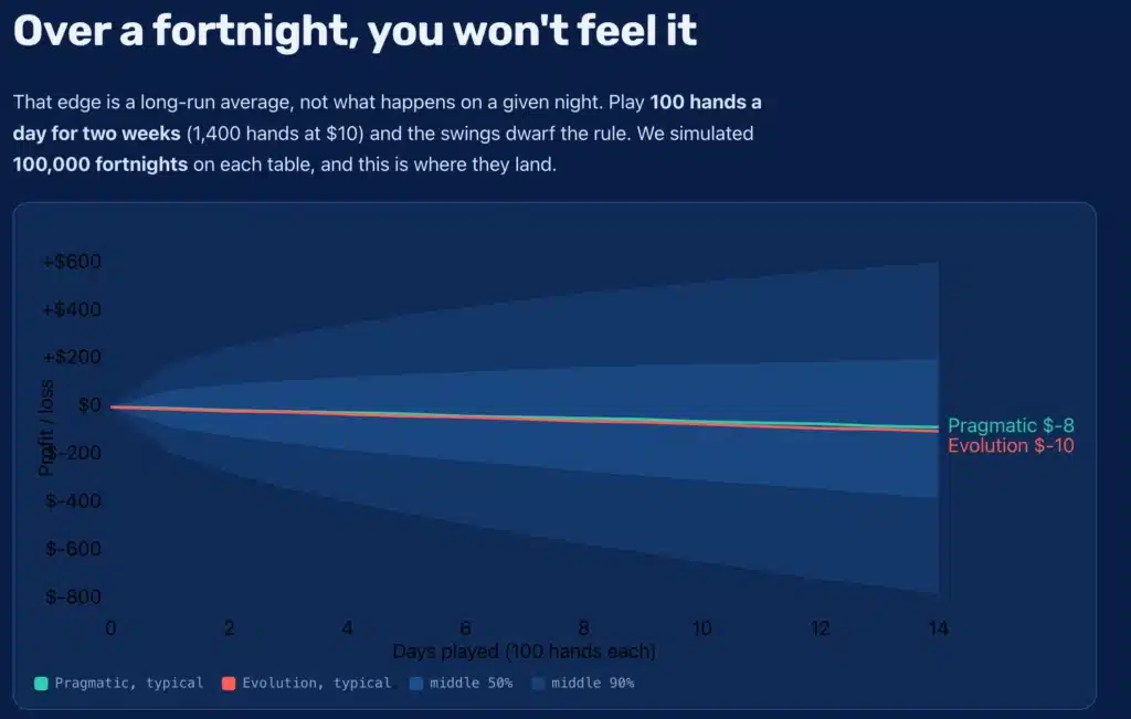 blackjack forntight chart