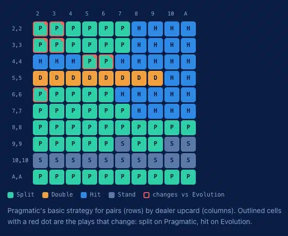blackjack strategy grid