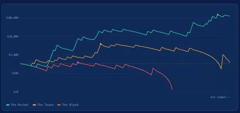limbo strategy bleed