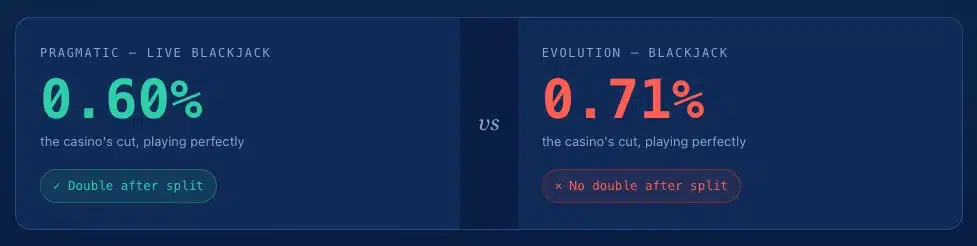 pragmatic vs evolution